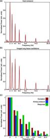 [Figure 3]