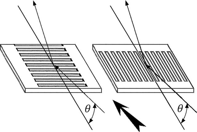 [Figure 1]