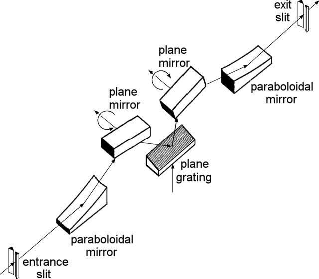 [Figure 3]