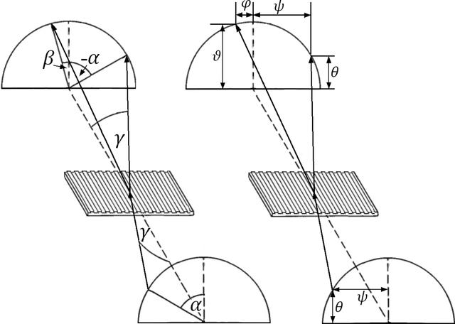 [Figure 5]