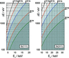 [Figure 3]