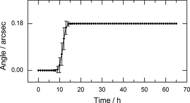 [Figure 4]