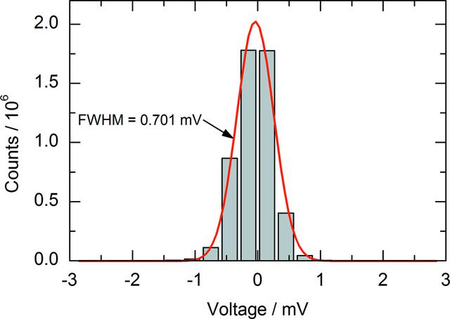 [Figure 5]