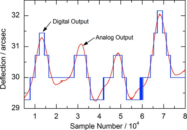 [Figure 6]