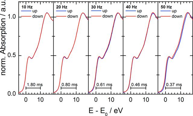 [Figure 8]