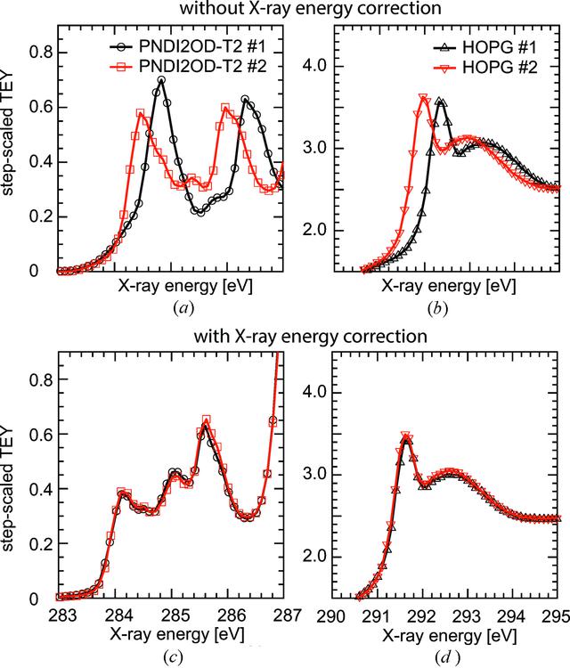 [Figure 2]