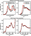 [Figure 2]