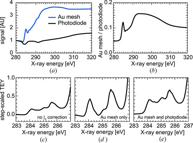 [Figure 3]