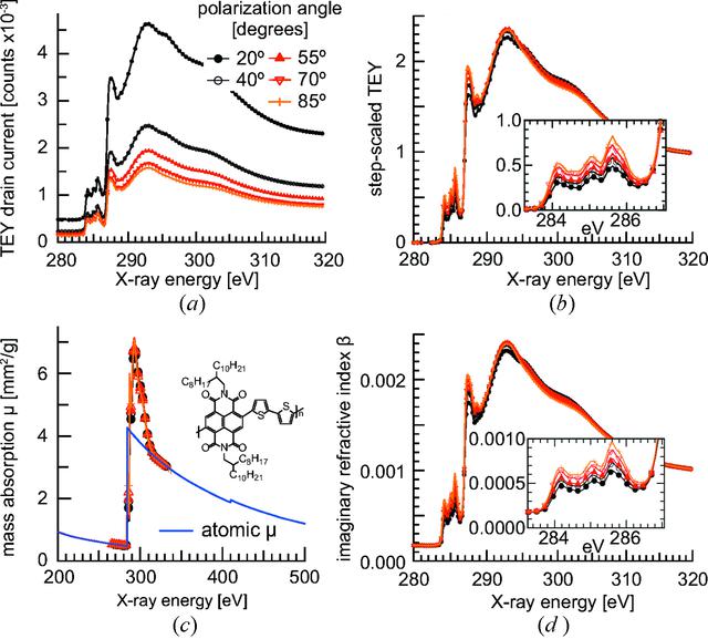 [Figure 4]