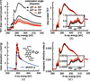 [Figure 4]