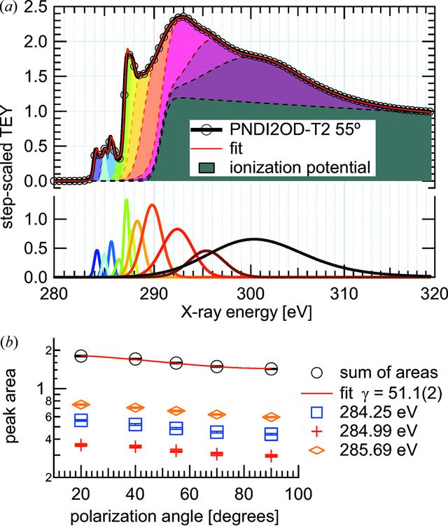 [Figure 5]