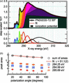 [Figure 5]