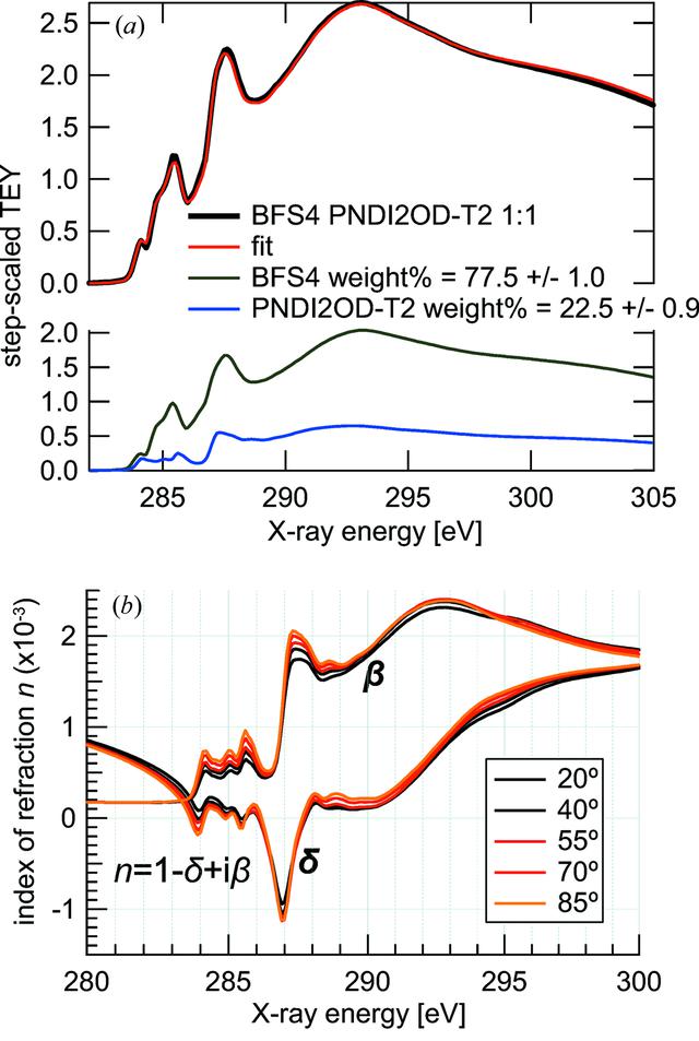 [Figure 6]