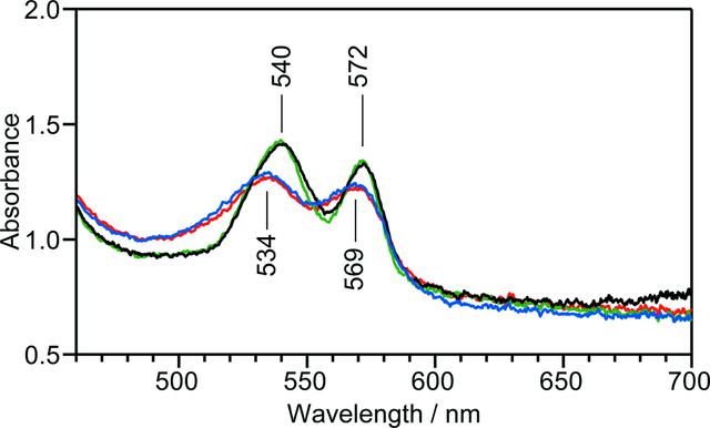 [Figure 3]