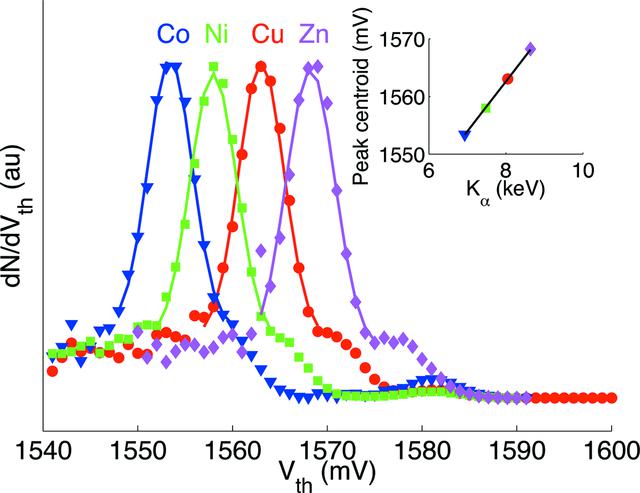 [Figure 10]