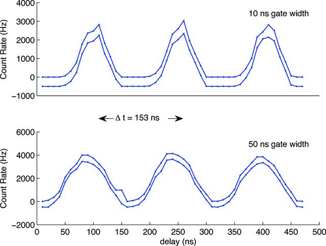 [Figure 11]