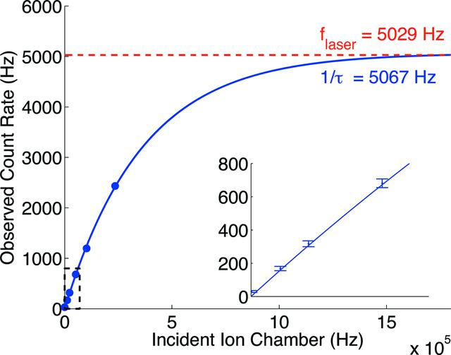 [Figure 13]