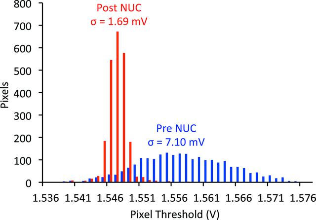 [Figure 4]