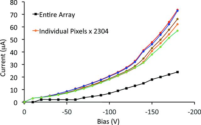 [Figure 5]