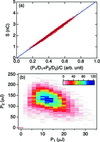 [Figure 2]