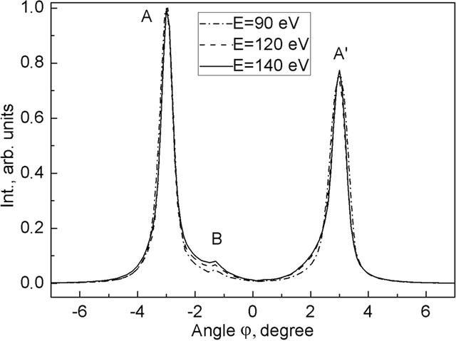 [Figure 2]