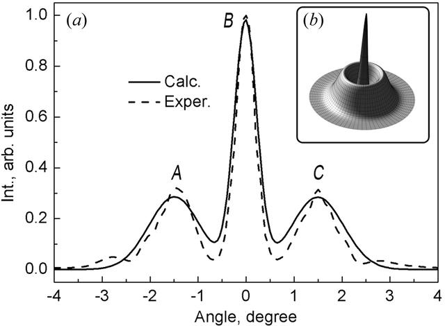 [Figure 5]