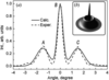 [Figure 5]