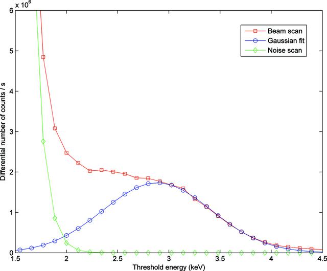 [Figure 1]