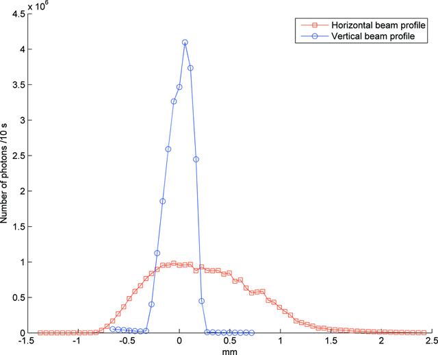 [Figure 3]