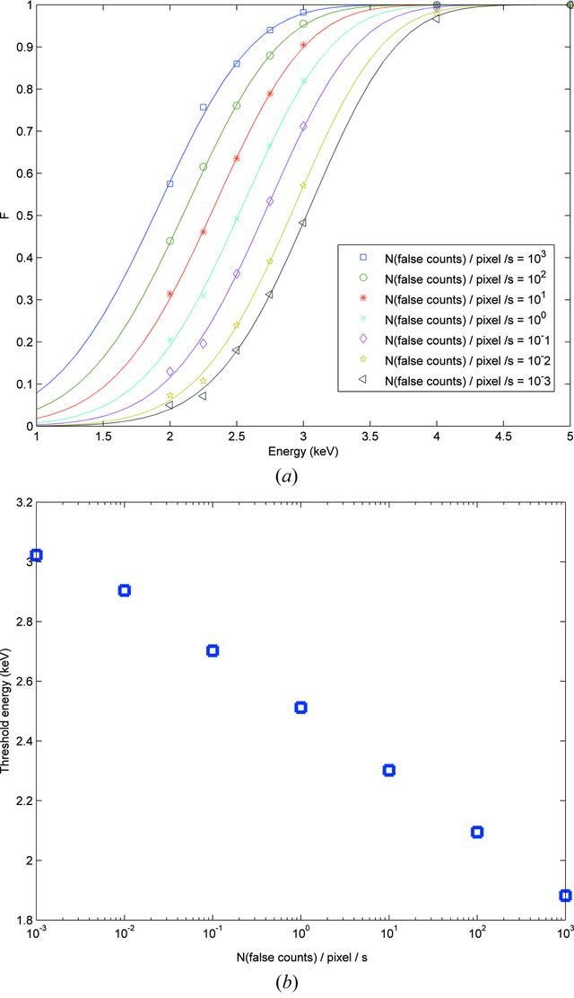 [Figure 4]