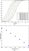 [Figure 4]