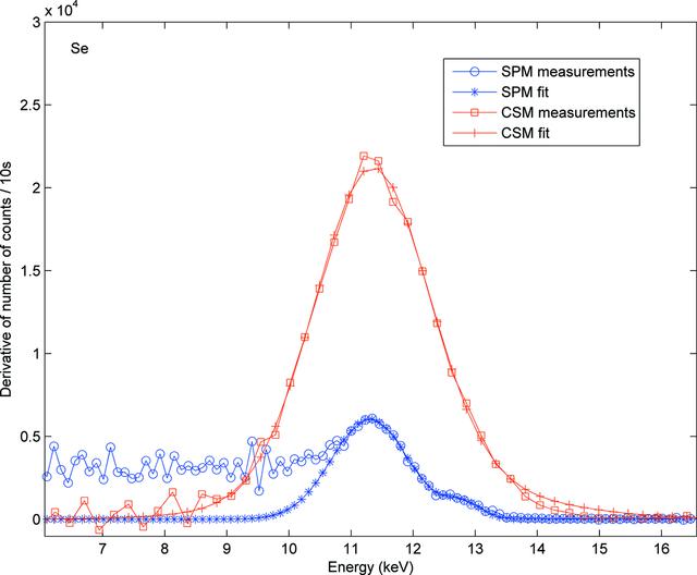 [Figure 5]