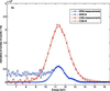 [Figure 5]