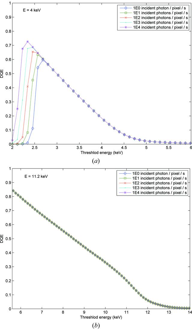 [Figure 7]