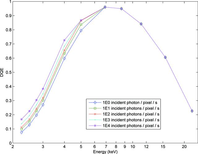 [Figure 8]