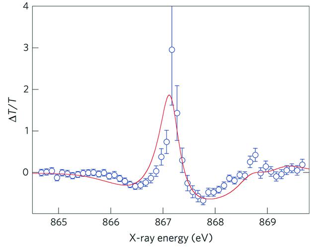 [Figure 14]