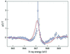 [Figure 14]