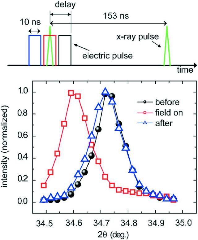 [Figure 5]