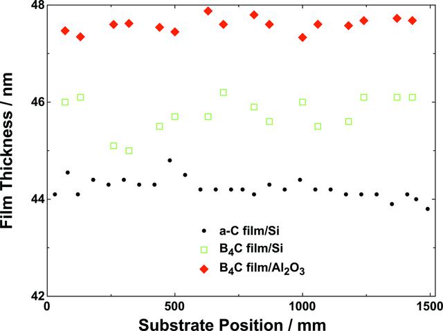 [Figure 2]