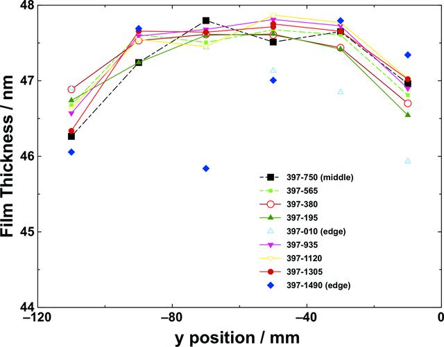 [Figure 3]