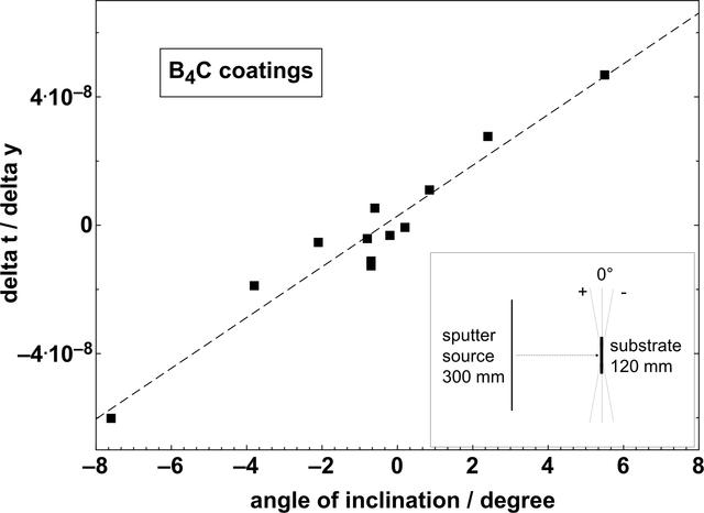 [Figure 5]