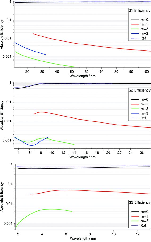 [Figure 3]