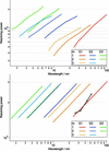 [Figure 4]