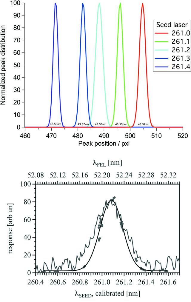 [Figure 5]