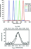 [Figure 5]