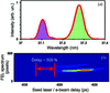 [Figure 7]