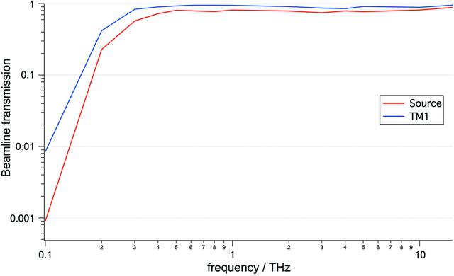 [Figure 4]