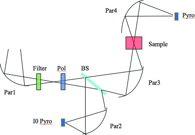 [Figure 5]