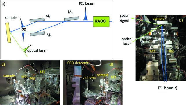 [Figure 2]