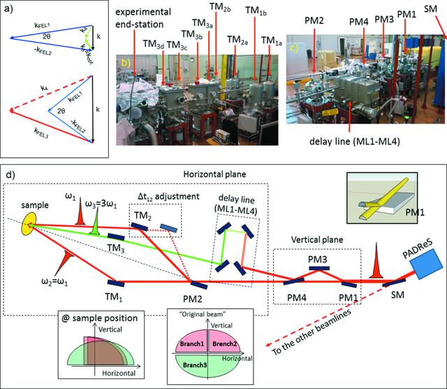 [Figure 3]